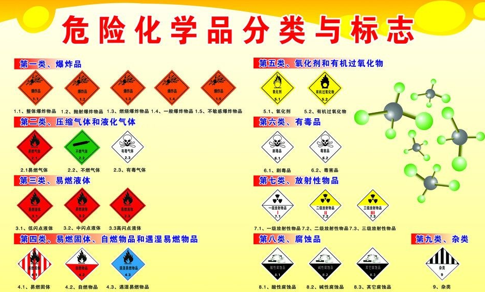 上海到沙市危险品运输